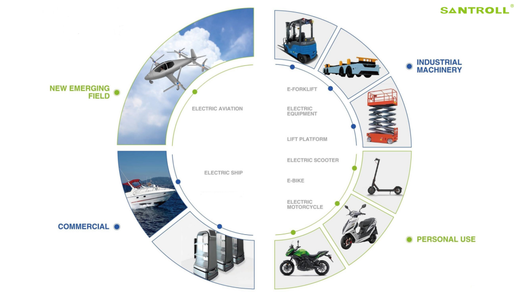 electric motor