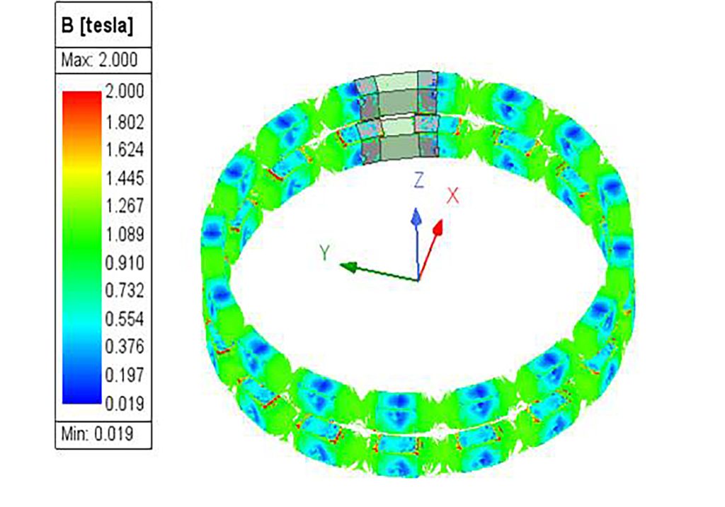 Electromagnetic Simulation