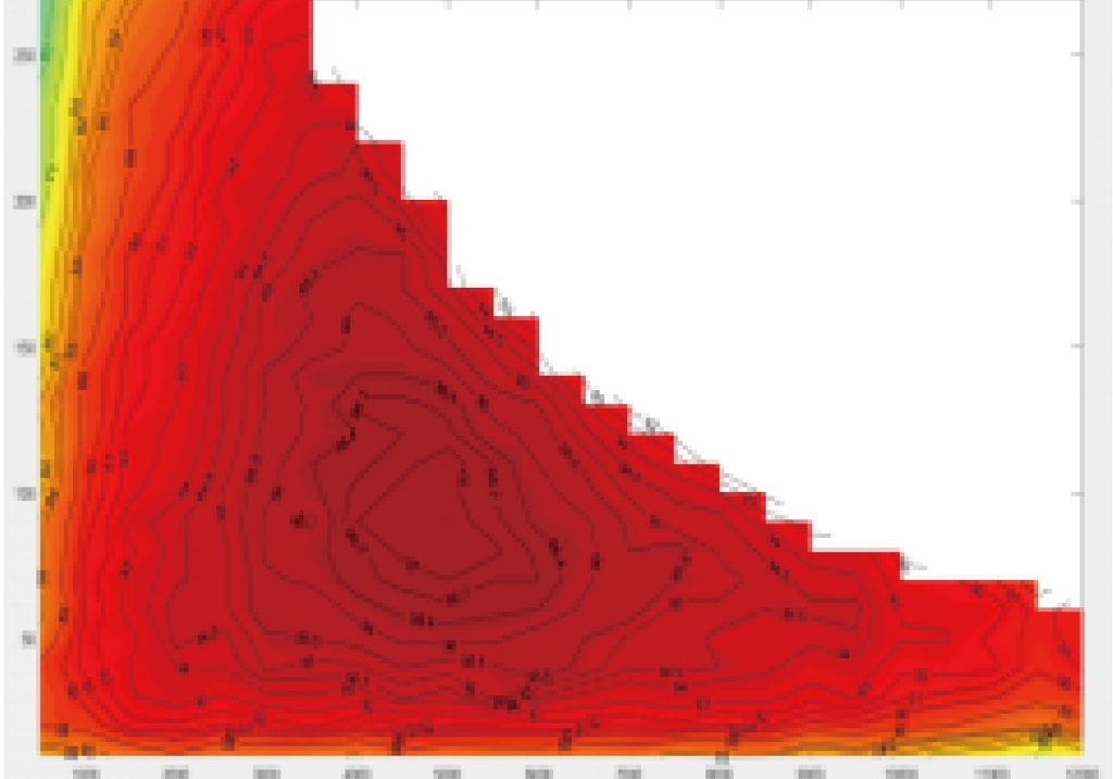 Efficiency Simulation