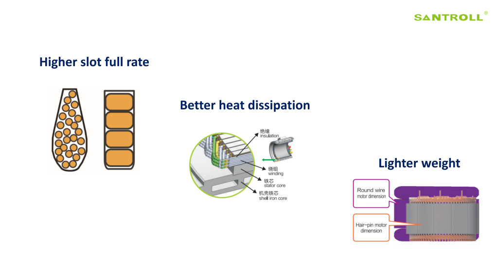 Advantages of Flat Wire