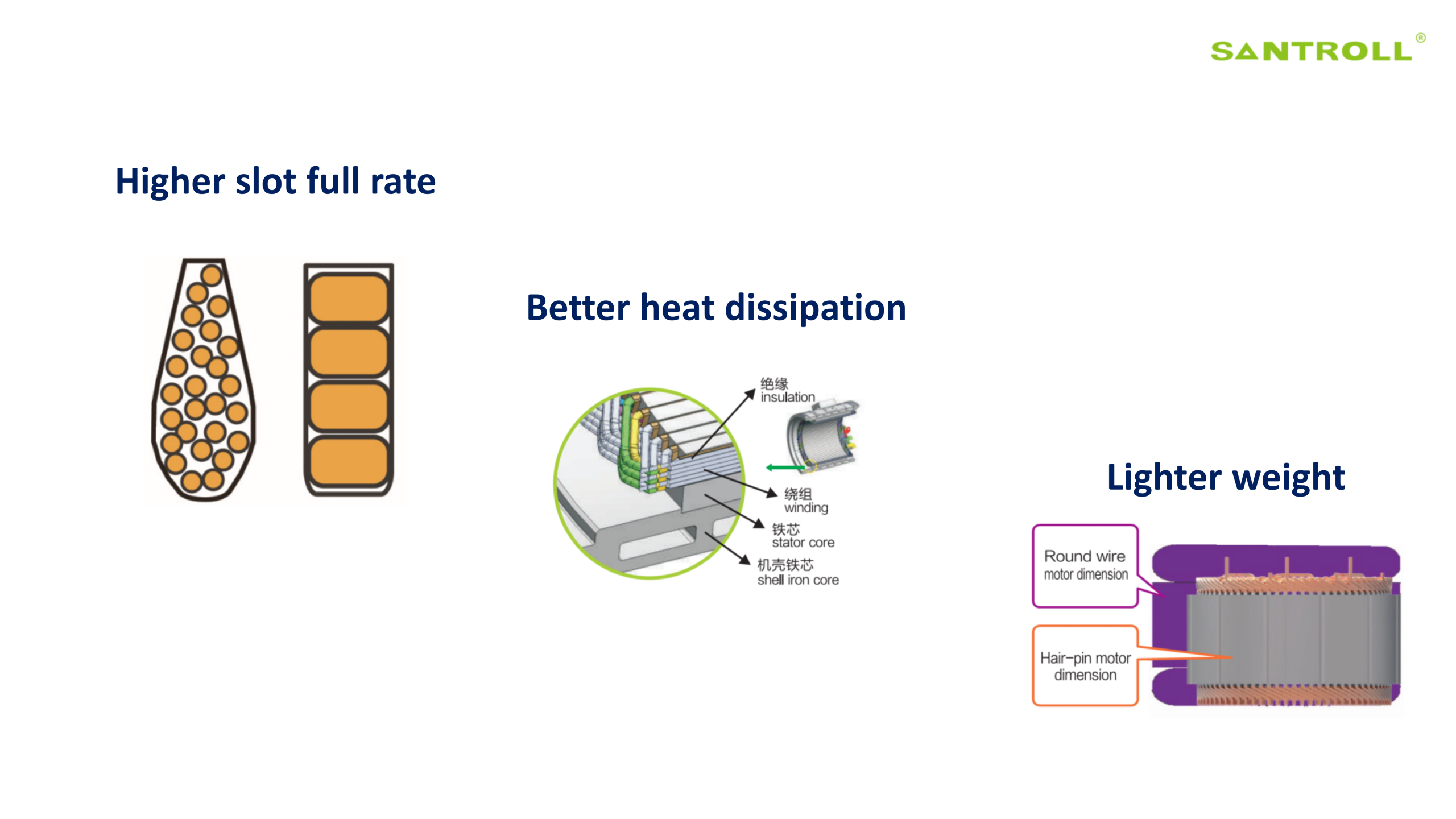 Advantages of Flat Wire