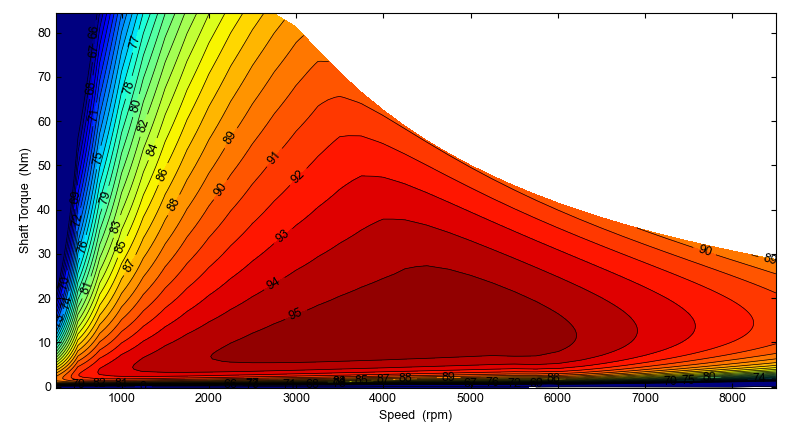 PMSM Efficiency Map