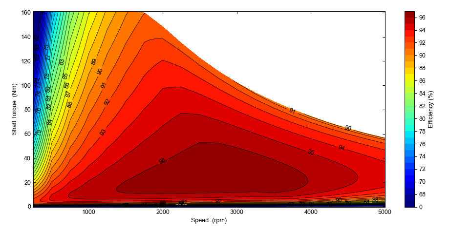 PMSM Efficiency Map