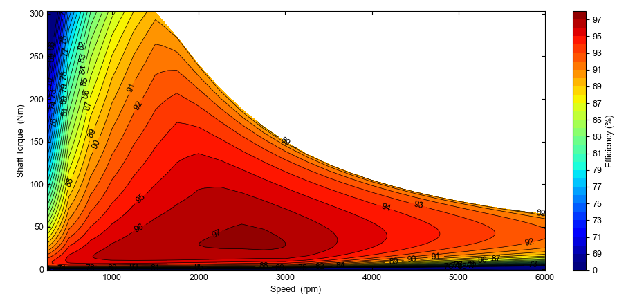PMSM Efficiency Map
