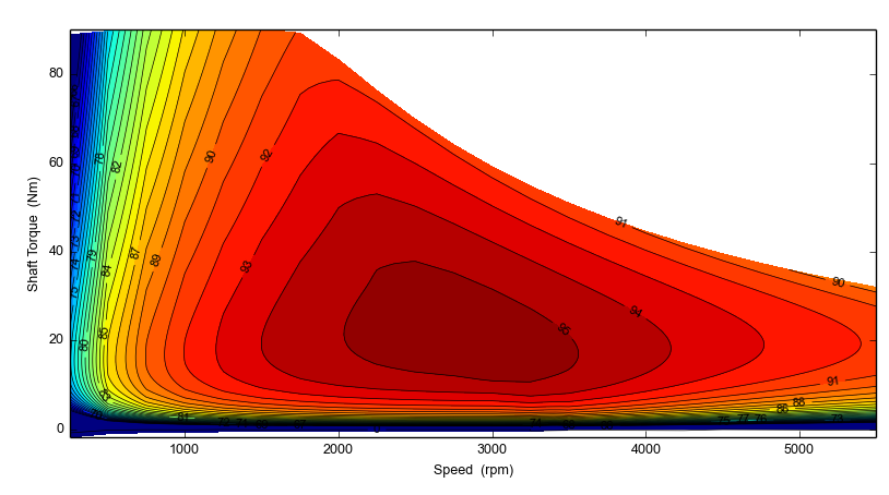 PMSM Efficiency Map